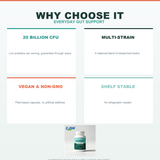 Premium Probiotics - 20 Billion CFU