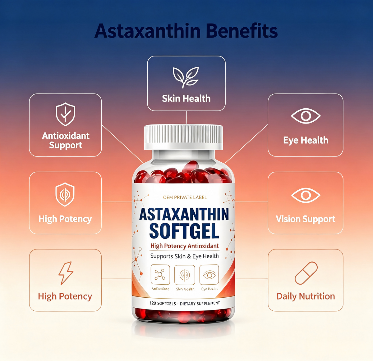 Astaxanthin Softgels High Natural Antioxidant – Skin & Eye Daily Wellness (120 Counts) | OEM Private Label